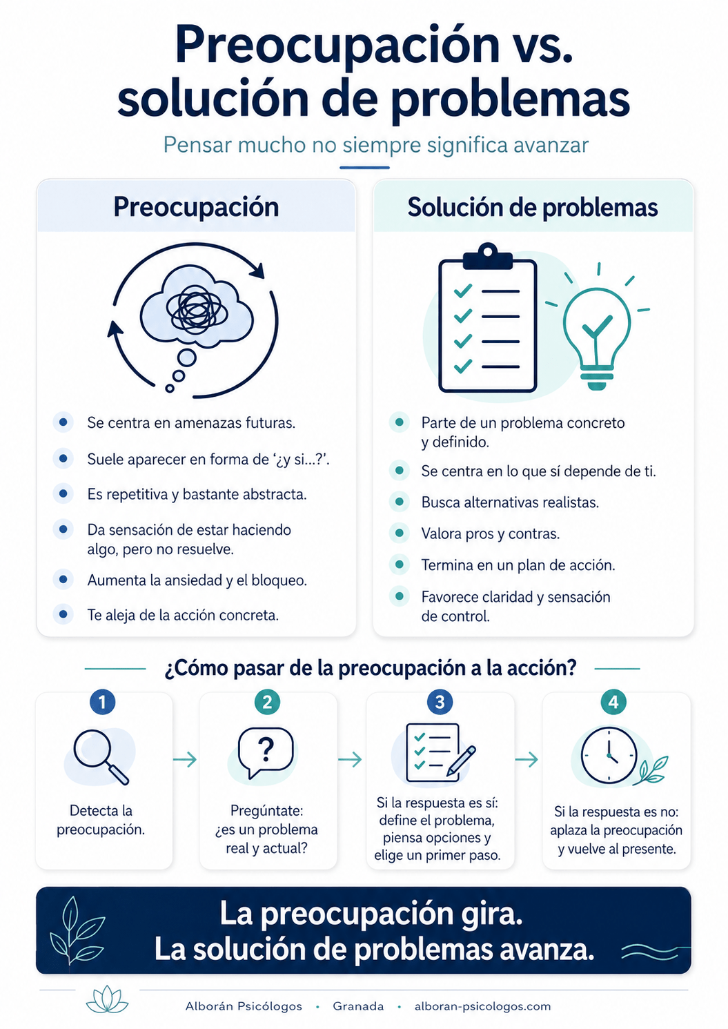 Infografía Preocupación vs Solución de Problemas. Pensar mucho no significa avanzar. ¿Cómo pasar de la preocupación a la acción?